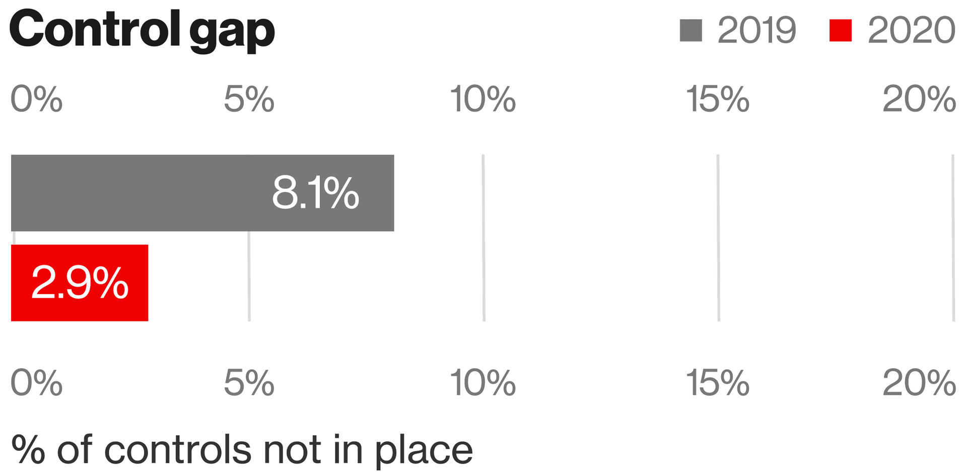 Requirement 9 Restrict Physical Access to Cardholder Data Verizon